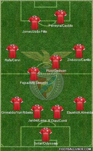 Sport Lisboa e Benfica - SAD Formation 2018