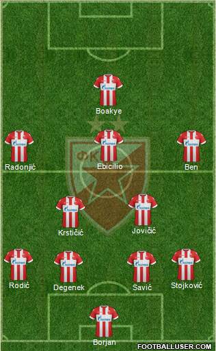 FC Red Star Belgrade Formation 2018