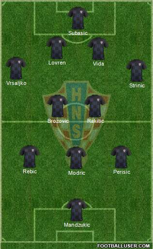 Croatia Formation 2018