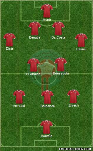 Morocco Formation 2018