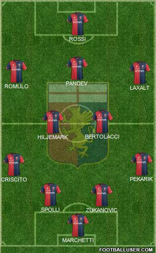 Genoa Formation 2018