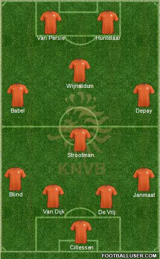 Holland Formation 2018