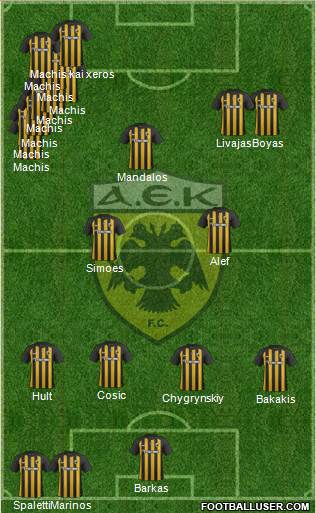 AEK Athens Formation 2018