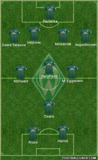 Werder Bremen Formation 2018