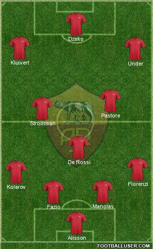 AS Roma Formation 2018