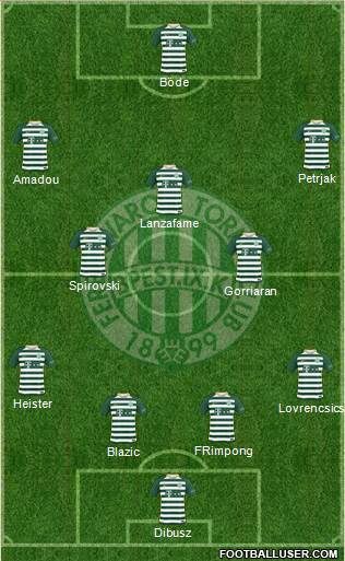 Ferencvárosi Torna Club Formation 2018