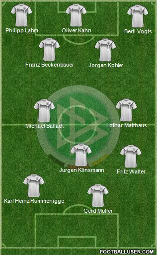 Germany Formation 2018