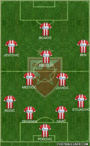 FC Red Star Belgrade Formation 2018