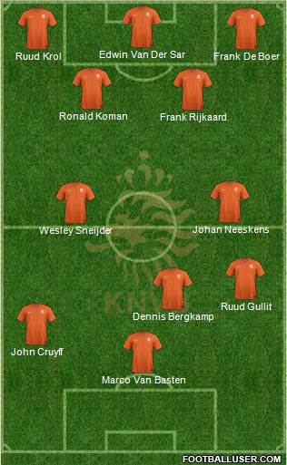 Holland Formation 2018