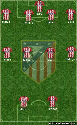 C. Atlético Madrid S.A.D. Formation 2018