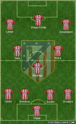 Atlético Madrid B Formation 2018