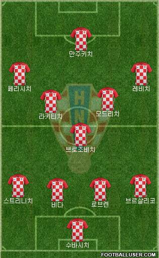 Croatia Formation 2018