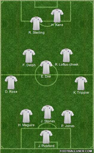 England Formation 2018