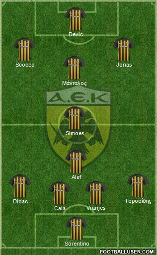 AEK Athens Formation 2018