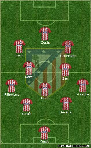 C. Atlético Madrid S.A.D. Formation 2018