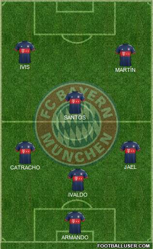 FC Bayern München Formation 2018