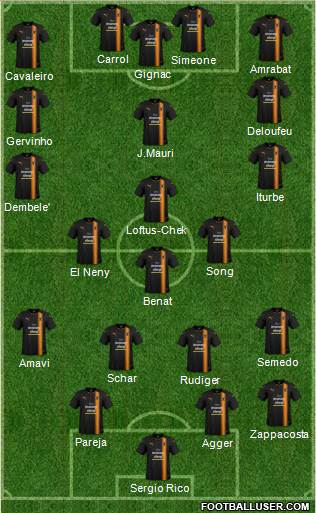 Wolverhampton Wanderers Formation 2018