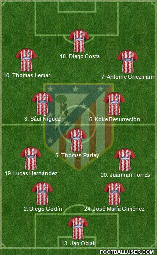 C. Atlético Madrid S.A.D. Formation 2018