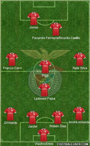 Sport Lisboa e Benfica - SAD Formation 2018