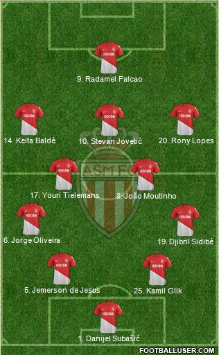 AS Monaco FC Formation 2018