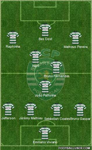 Sporting Clube de Portugal - SAD Formation 2018