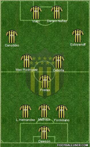 Club Atlético Peñarol Formation 2018