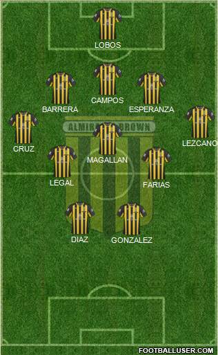 Almirante Brown Formation 2018