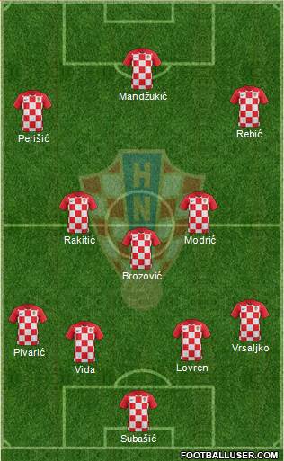 Croatia Formation 2018