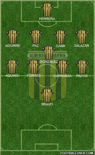 Almirante Brown Formation 2018