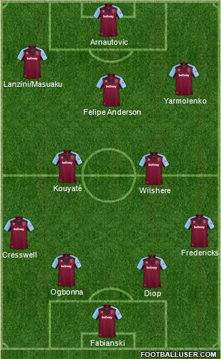 West Ham United Formation 2018