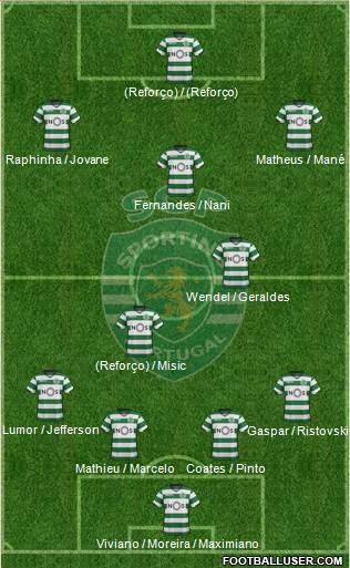 Sporting Clube de Portugal - SAD Formation 2018