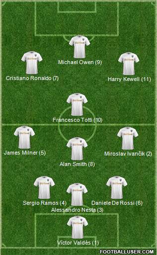 Leeds United Formation 2018