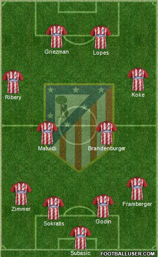 Atlético Madrid B Formation 2018