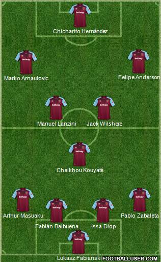 West Ham United Formation 2018