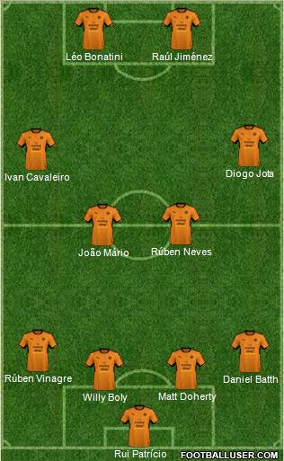 Wolverhampton Wanderers Formation 2018