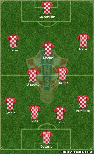 Croatia Formation 2018