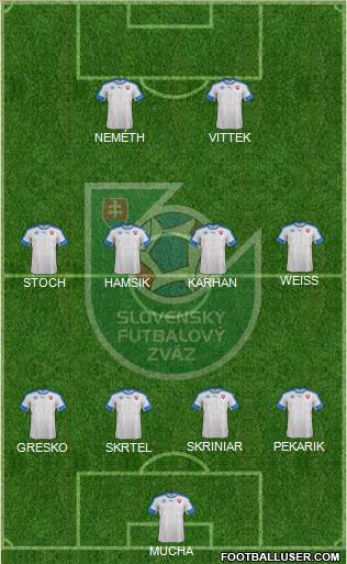 Slovakia Formation 2018