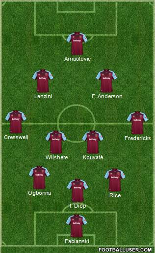 West Ham United Formation 2018