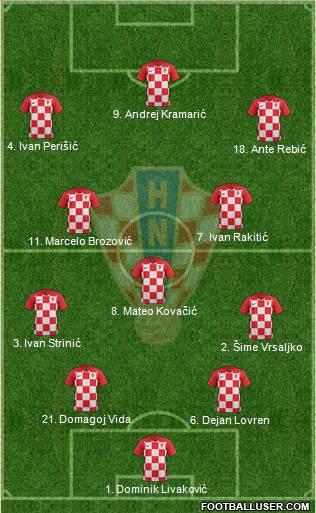 Croatia Formation 2018