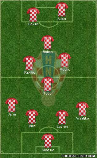 Croatia Formation 2018