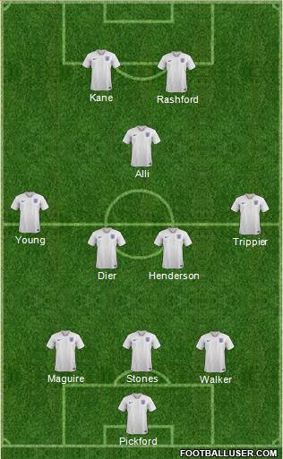 England Formation 2018