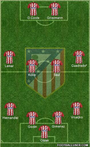 C. Atlético Madrid S.A.D. Formation 2018