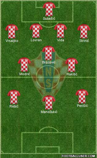 Croatia Formation 2018