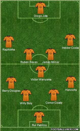 Wolverhampton Wanderers Formation 2018