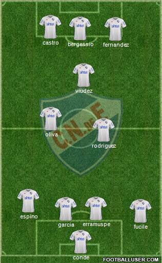 Club Nacional de Football Formation 2018