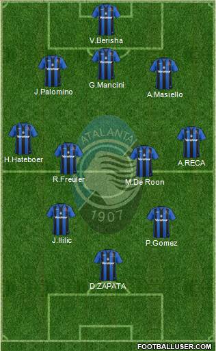 Atalanta Formation 2018