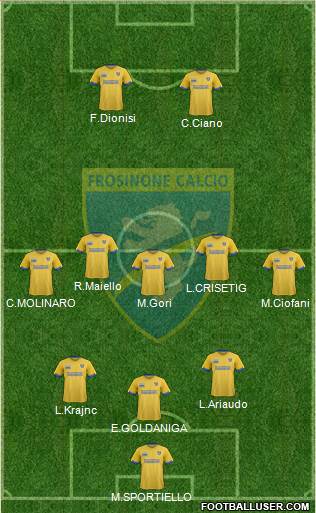 Frosinone Formation 2018