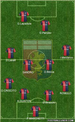 Genoa Formation 2018