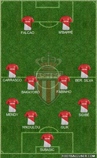 AS Monaco FC Formation 2018