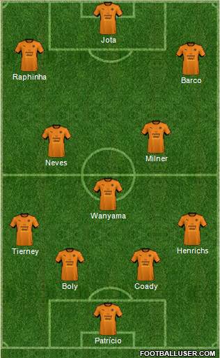 Wolverhampton Wanderers Formation 2018